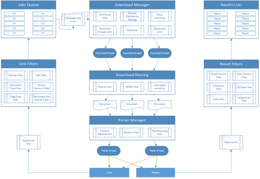 How_Emex_works