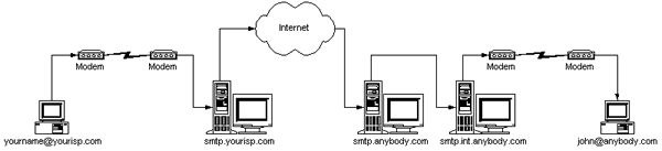 Pic.2. - Example of network with internal mail server.